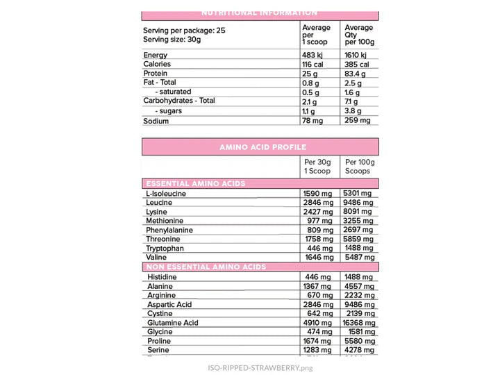 Primabolics - ISO-RIPPED Protein Isolate